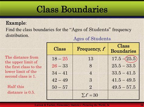 find the class boundaries